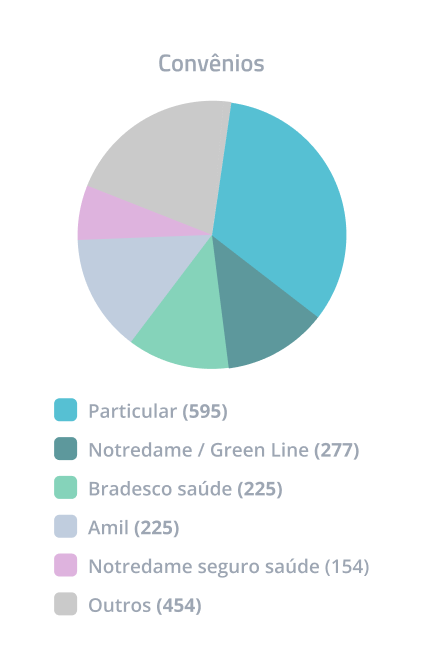 Gráficos Versatilis.