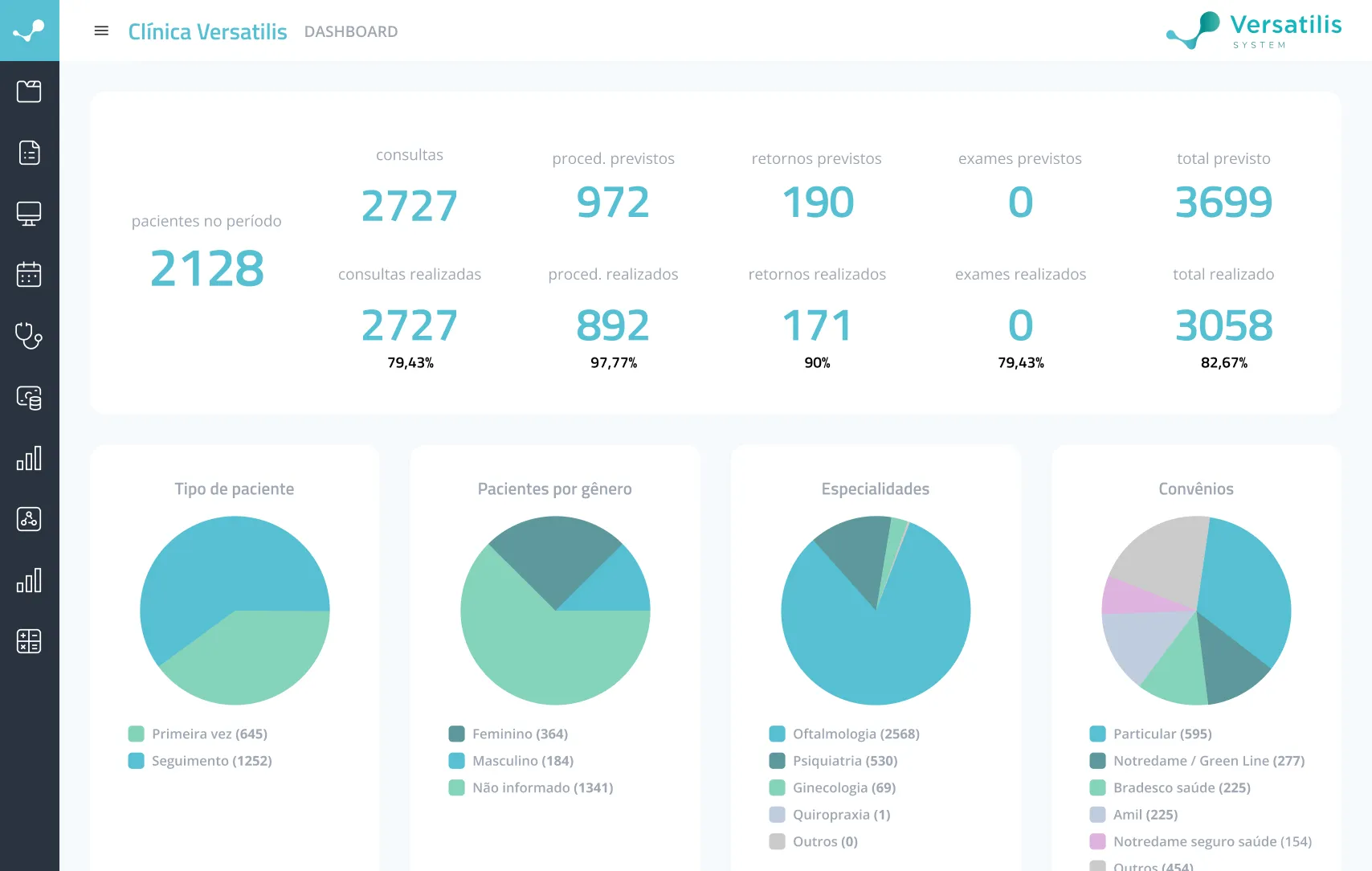 Dashboard Versatilis.